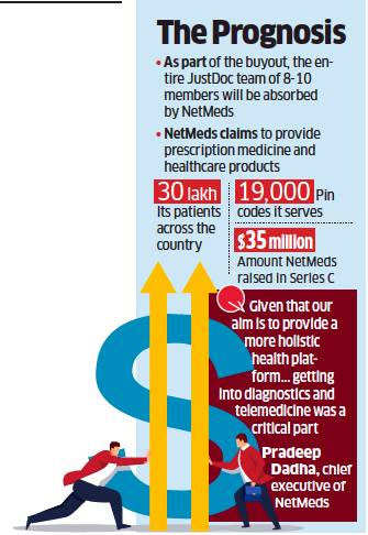 Netmeds: NetMeds acquires JustDoc for just under a million - The Economic  Times