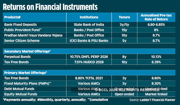 personal loans fnb