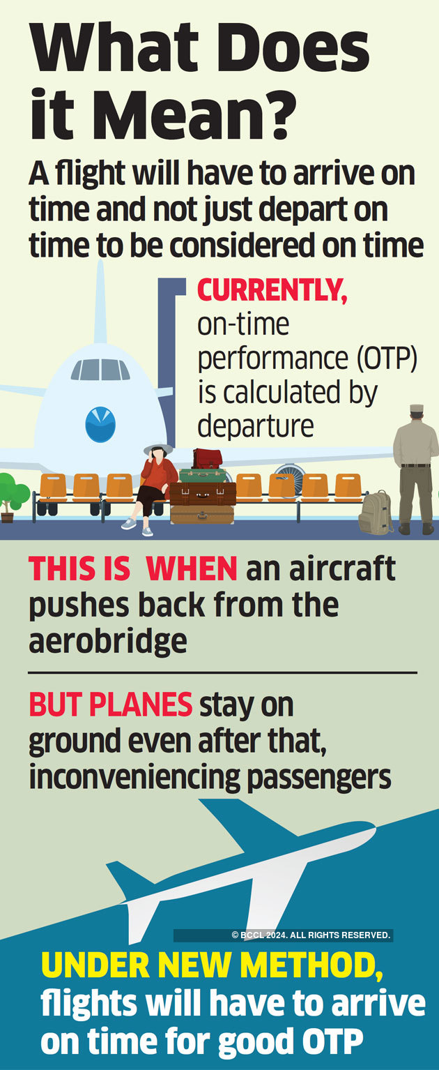 Airlines punctuality score: Flight's arrival time may decide airlines ...