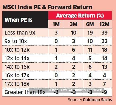 Sensex Pe Ratio Chart