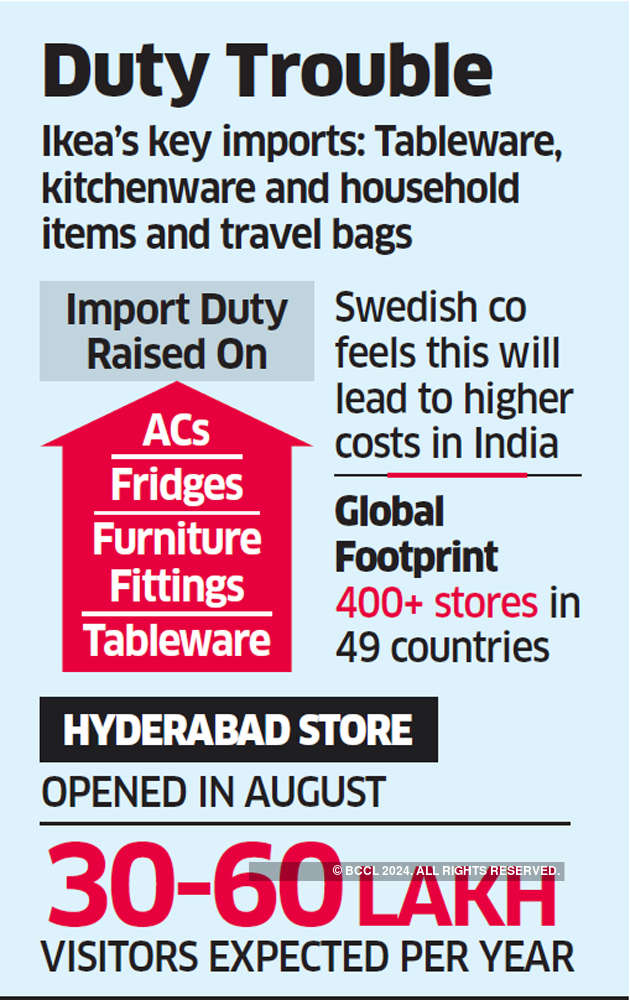 Import Duty Hike Ikea Import Duty Hike To Push Up Costs Hurt