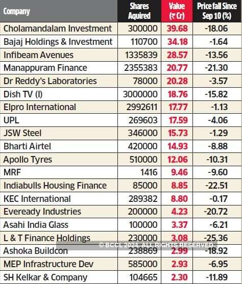 how do i buy shares in a company