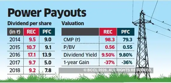 How high dividend yield can be a trap 