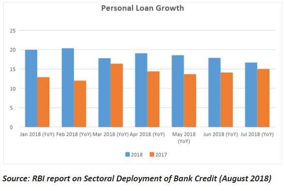 Bar Loan Comparison Chart
