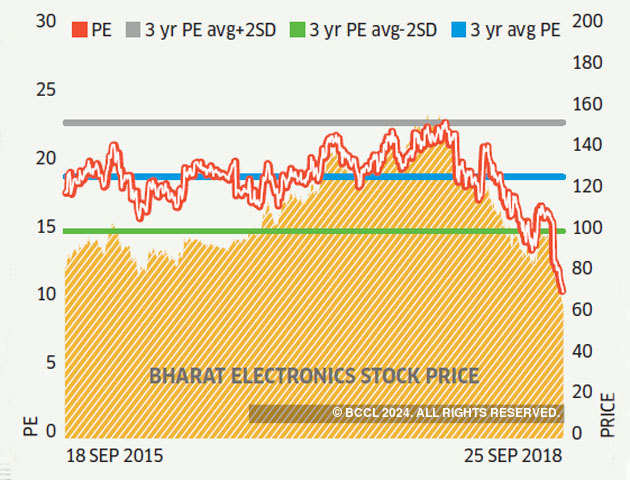 best micro cap stocks in india