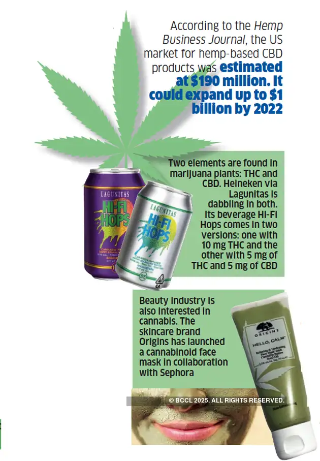 marijuana is india losing