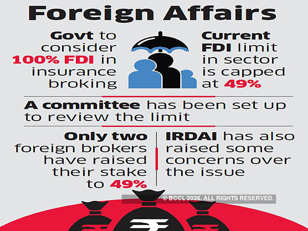 100 FDI in insurance broking in the works The Economic
