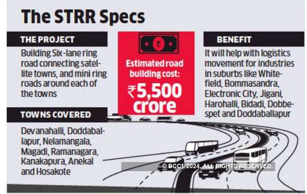 Status of STRR https://www.moneycontrol.com/news /business/first-stretch-of-bengalurus-satellite-town-ring-road-to-be-ready-by-dec-2023-11001991.html  Source : Twitter - ChristinMP_ - Sakkath Bengaluru - Quora