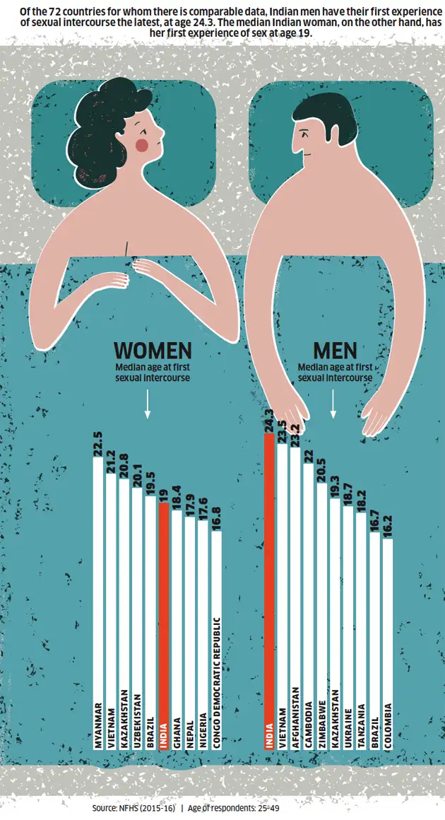 Lives Of Indians How India Makes Love Men Have Their First -lives-of-indians-how-india-makes-love-men-have-their-first