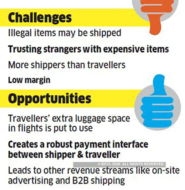 Can peertopeer delivery service take off in India? The Economic Times