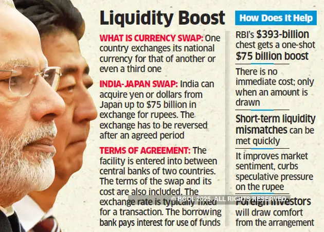 India An Agreement Sign 75 Billion Currency Swap India An Sign 75 Billion Currency Swap Agreement