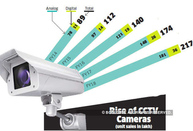 Md Chart Cameras