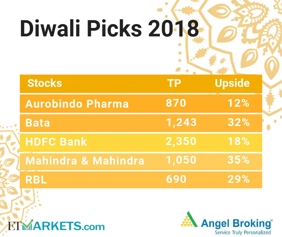 Muhurat trading session When is Muhurat trading on Diwali? The