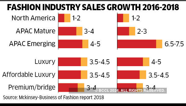 India's Reliance sets sight on luxury brand market including LV, Gucci with  new mall