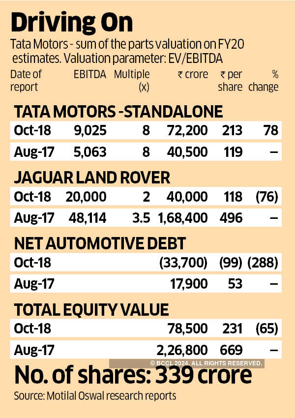 Why India will become a Preferred Market for Brands like Louis Vuitton,  Burberry