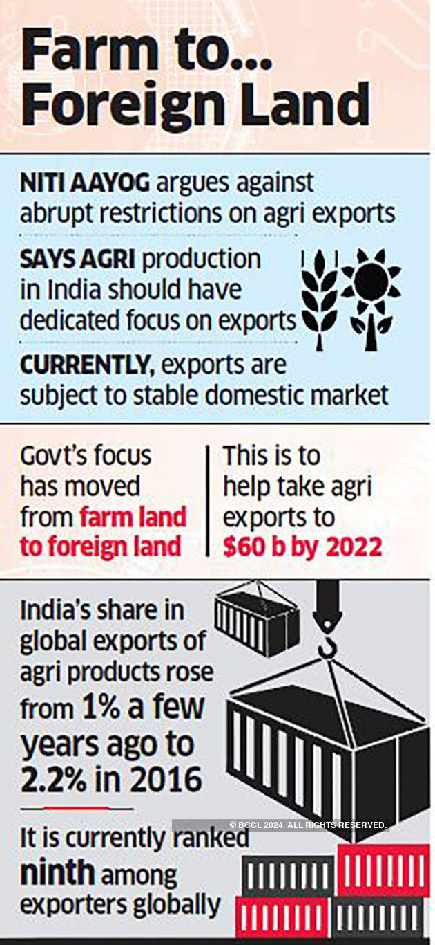 Niti Aayog Against Abrupt Curbs On Export Of Agricultural Items The Economic Times 4177