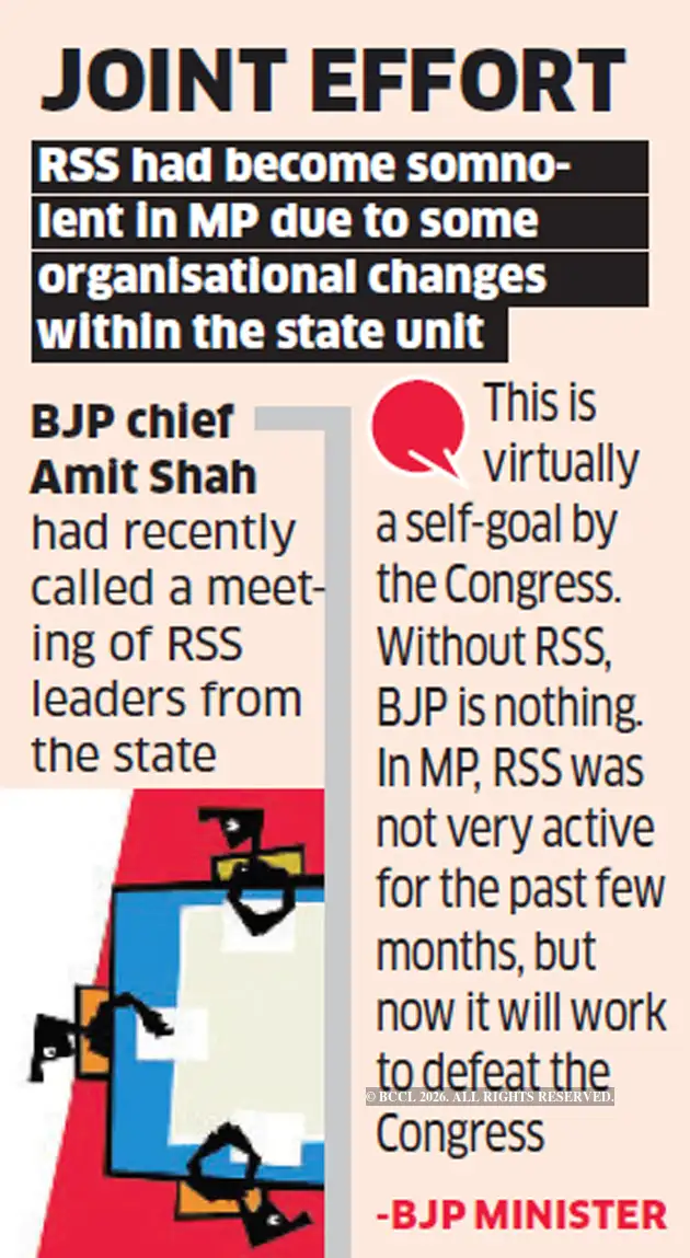 MP Elections: Congress remark on RSS to help BJP