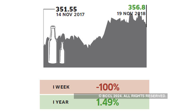 Wine Index Fund