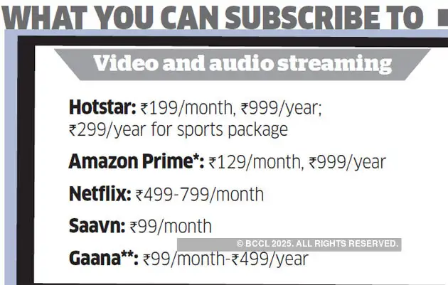 How Subscription Model Is A Test Of Loyalty For Companies Like