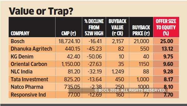 Share Buyback All Buybacks Are Not An Opportunity To Buy Advise