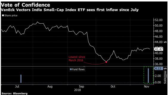 iShares India 50 ETF