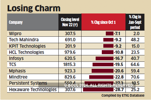 cycles rupees