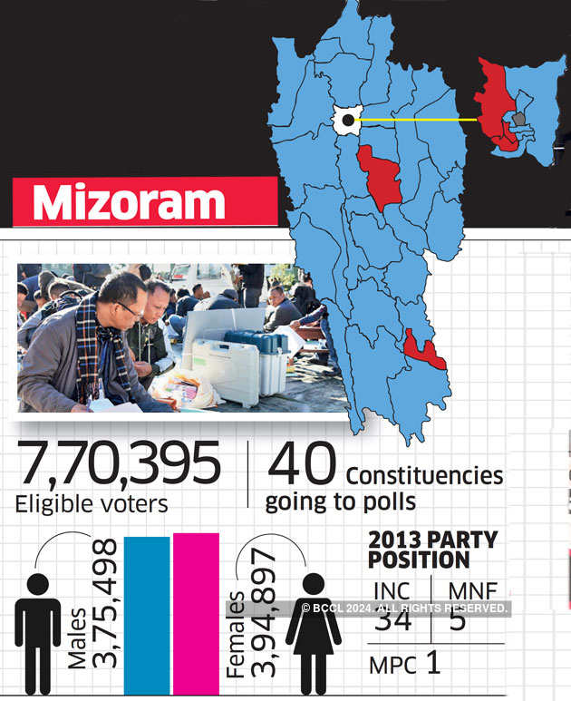 Mizoram election Mizoram polls live updates 80 voter turnout