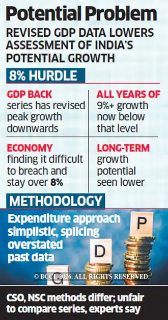 Economists say GDP data suggests slower potential growth - The Economic ...