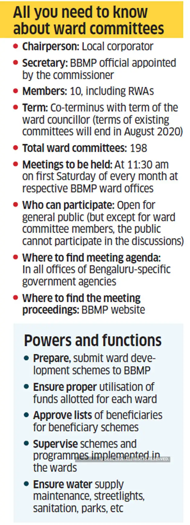 Ward committees of Bengaluru municipal body to meet once a month from