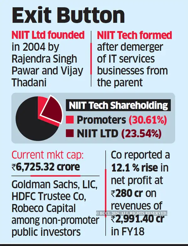 Niit Tech NIIT Tech approaches private equity funds as promoters look to exit ...