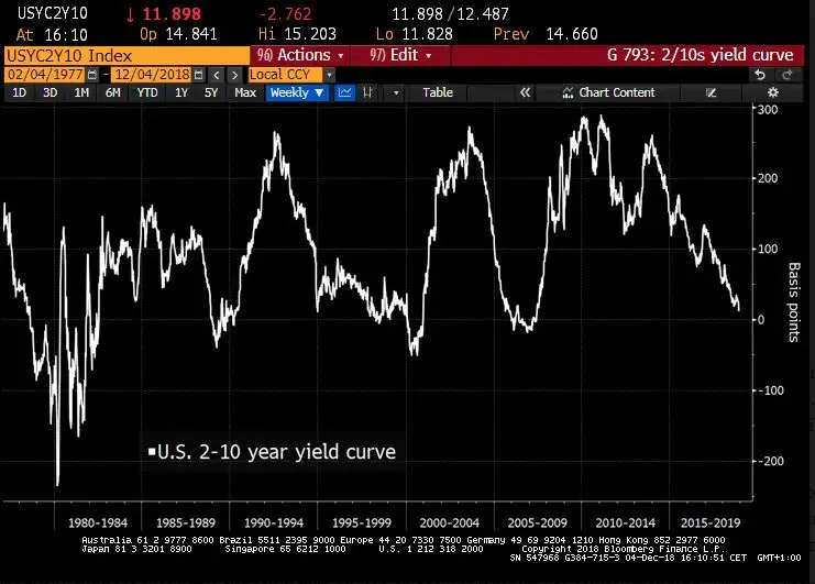 US Yield curve: What is the US yield curve really forecasting? Is it ...