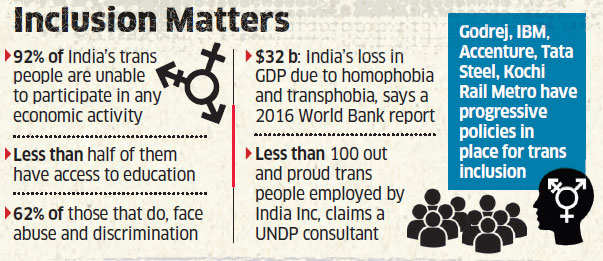 LGBTQ: India Inc looks at wider LGBTQ inclusion