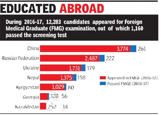 Educated-abroad