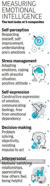 Emotional Quotient Chart