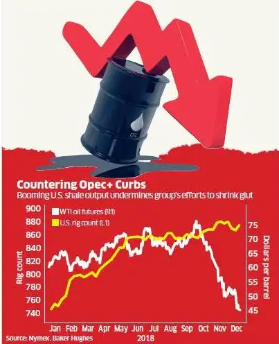 Crude oil: Opec promises curbs, but it’s no relief for oil - The ...