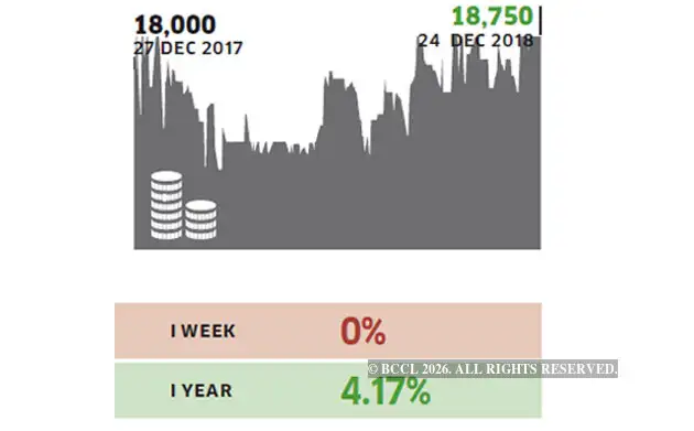 Alternative investment returns monitor: For the week ending 26 December ...