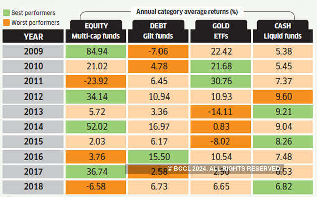 Asset Allocation Performance Chart