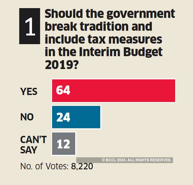 Interim Budget 2019: Here Is What People Want - The Economic Times