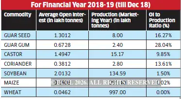 Ncsec Chart NCDEX: NCDEX wants more interest in soya, wheat - The Economic Times