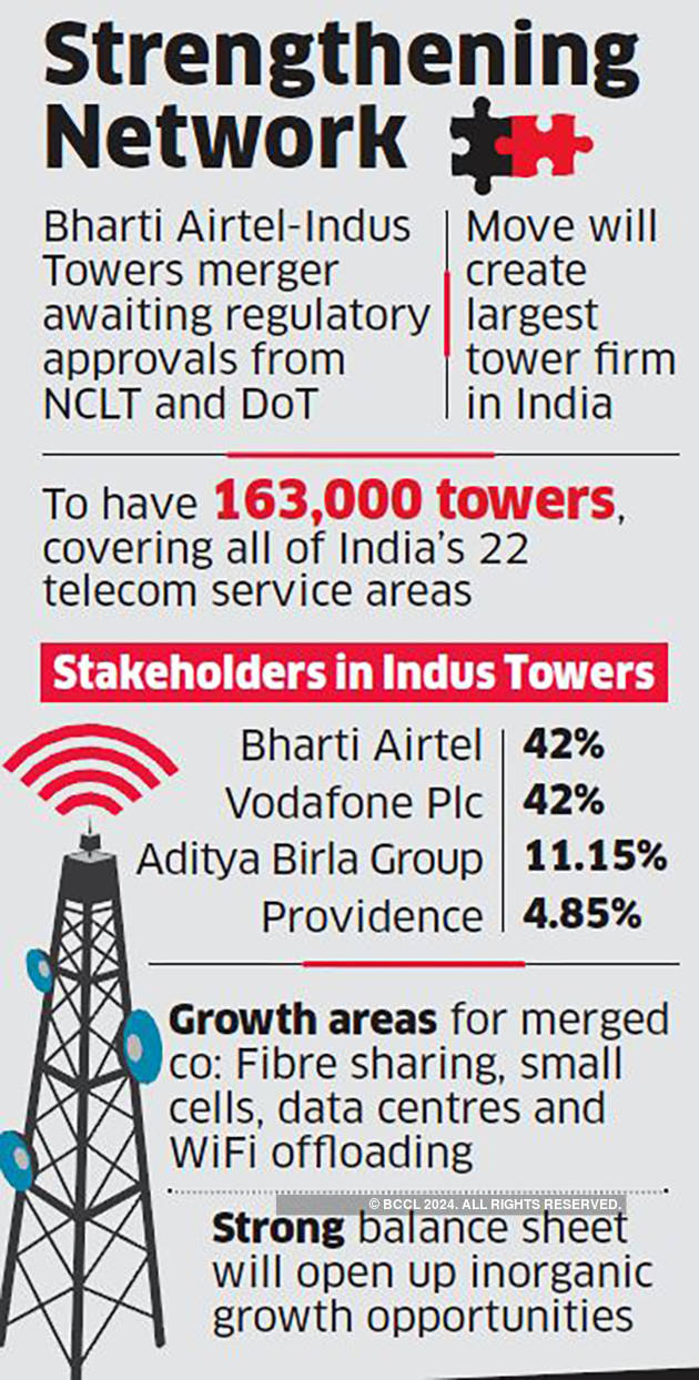 Bharti Infratel Looks To Wrap Up Merger With Indus Towers By May - The ...