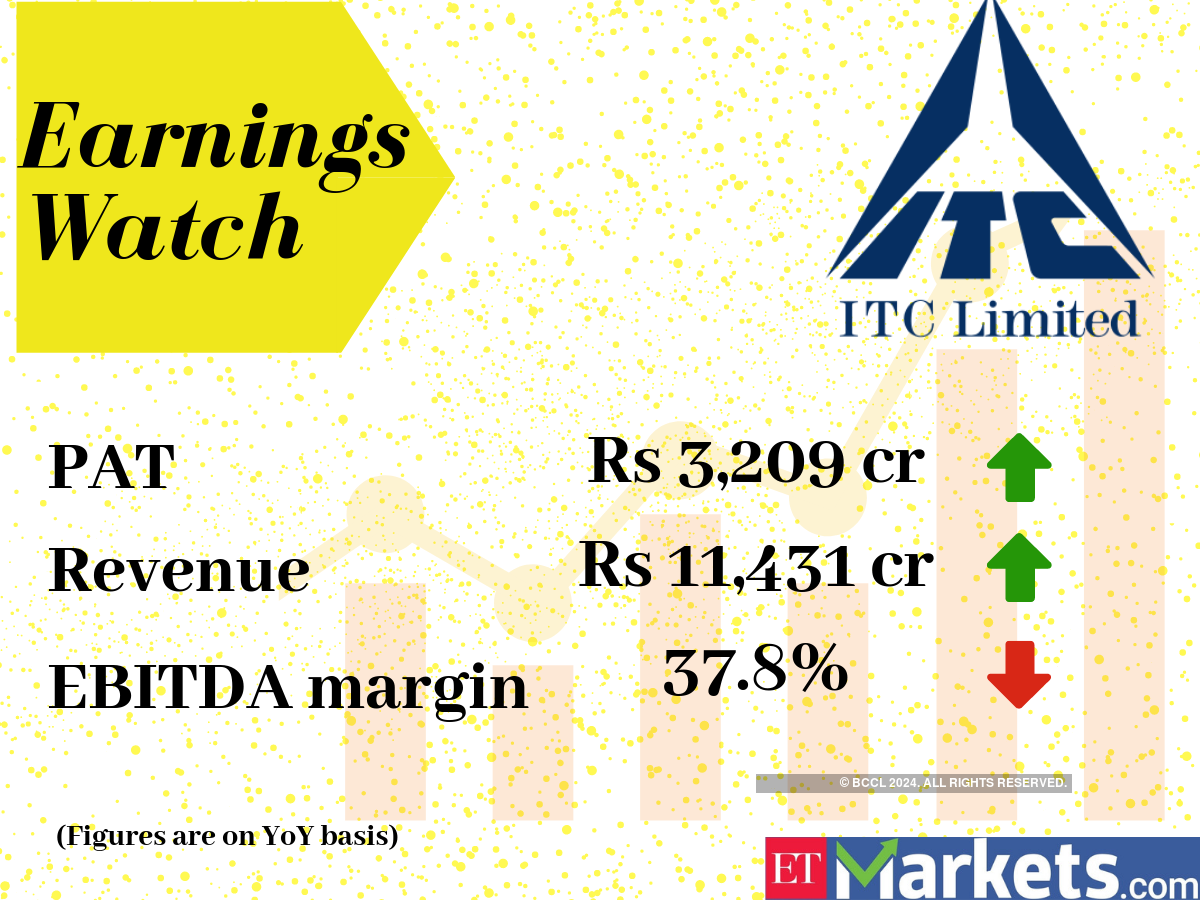 Itc Ltd Share Price Chart