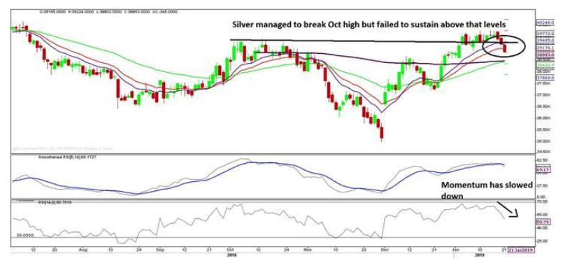 Daily Silver Price Chart