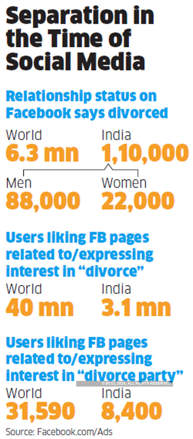 Happily Divorced Indian Women Are Breaking The Stigma Around Separation Like Never Before The Economic Times