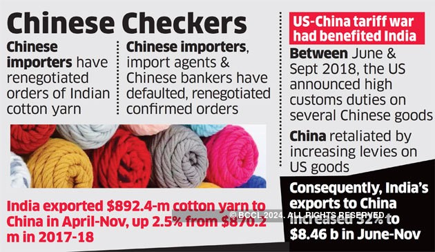 yarn prices today