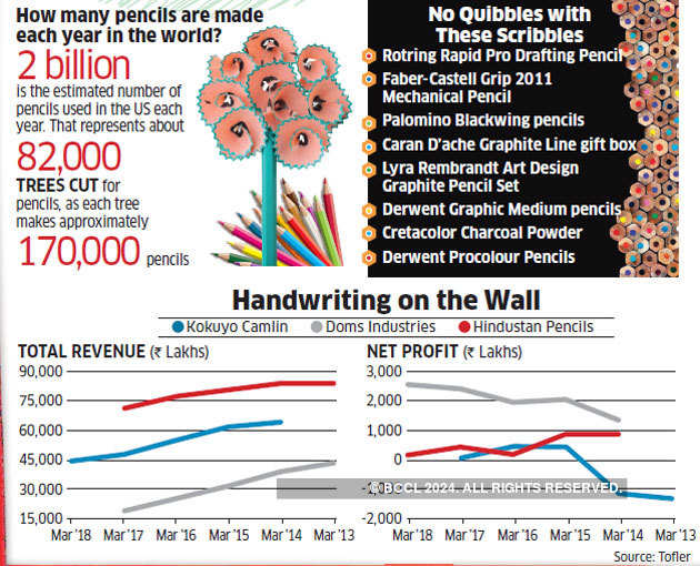 write few lines on pencil