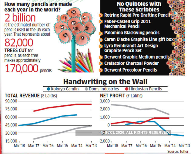 Hindustan Pencils An inside view of India's pencil business and the