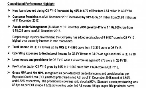 bajaj finance q3 profit