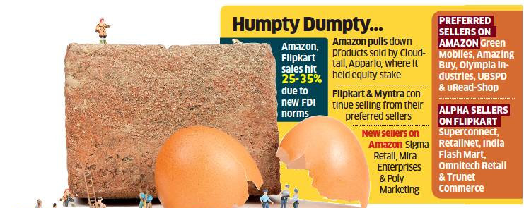 Flipkart Amazon Flipkart Sales Fall A Third As Fdi Norms Kick In