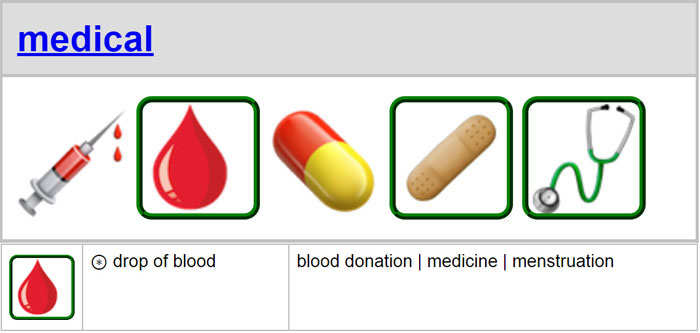 blood car emoji