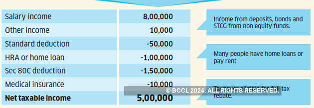 ITR for Income upto 5 Lakh: Why you should file ITR even if your income is  less than Rs 5 lakh - The Economic Times